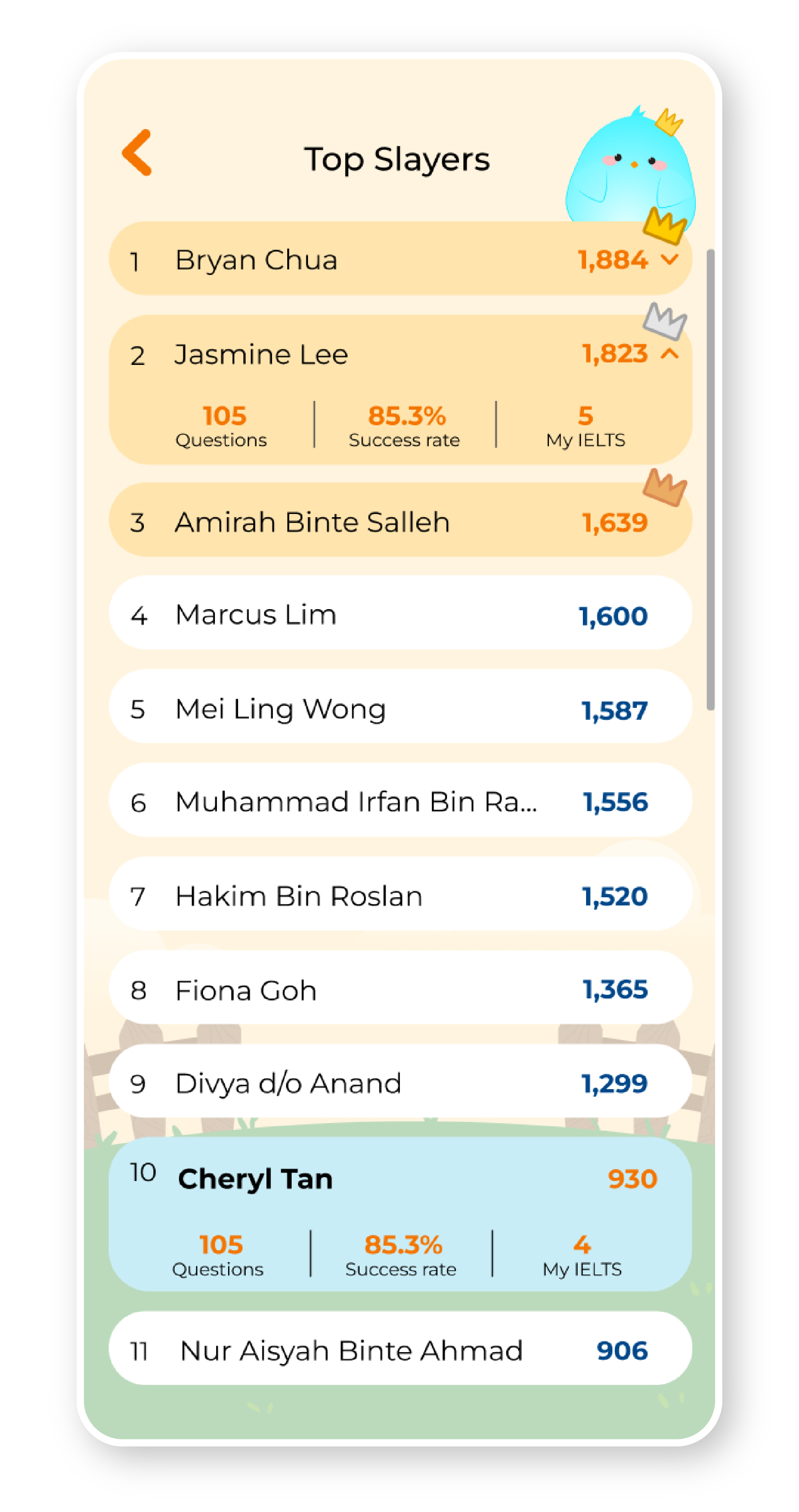 Leaderboard Leaderboard