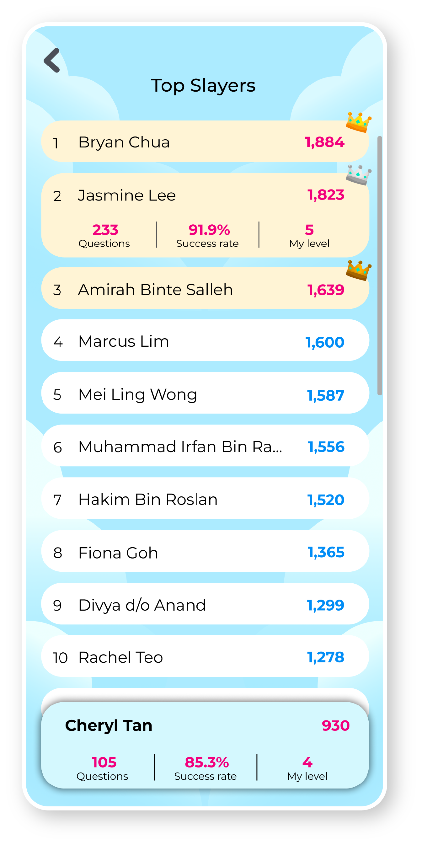 PSLE Slay Level Selection PSLE Slay Level Selection